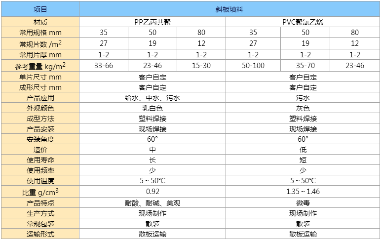 斜板參數(shù).png