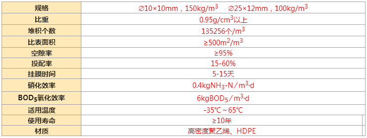 生物填料參數(shù).png