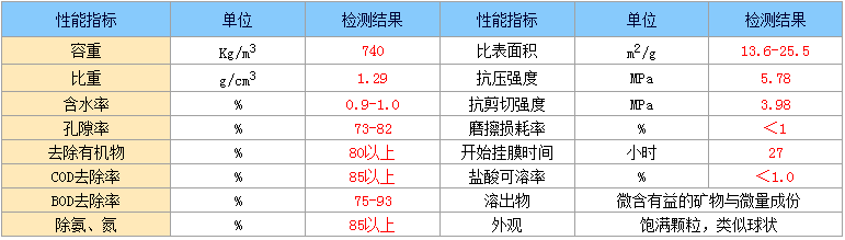 火山巖參數(shù)1.png